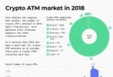 Çarpıcı Bitcoin ETF Raporu, Ripple Balinası Harekette, Binance’in Önemli Duyurusu: Öne Çıkan Bitcoin SV, TRON, Ethereum ve Litecoin Haberleri