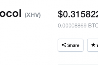 Scam Söylentileri Yükselen Altcoin Hızla Çakıldı
