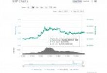 Ripple (XRP) Nasdaq Beklentisi Nedeniyle 0.5 Dolarda Tutunuyor