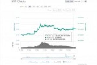 Ripple (XRP) Nasdaq Beklentisi Nedeniyle 0.5 Dolarda Tutunuyor