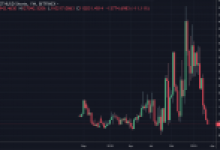 Ethereum’da Long-Short Dengesinde Rekor Değişim!