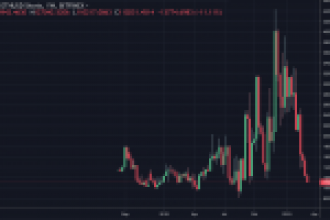 Ethereum’da Long-Short Dengesinde Rekor Değişim!