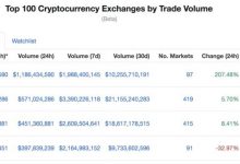Bitcoin Fiyatı Kilit Seviyelerde: Çinli Yatırımcılar Alım Mı Yapıyor?
