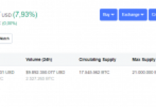 Bitcoin’de Long Pozisyonları Tavan Yaptı!