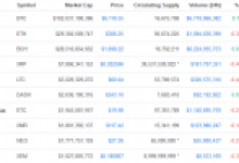 2017 Kasım ayında ralliye başlayan Bitcoin, Ripple ve Litecoin, 2018 Kasım ayında aynı performansı sergileyebilir mi?
