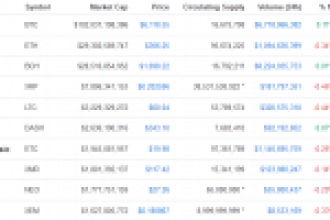 2017 Kasım ayında ralliye başlayan Bitcoin, Ripple ve Litecoin, 2018 Kasım ayında aynı performansı sergileyebilir mi?