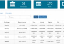 Dev Kripto Yeniliği, Ripple’ın Yeni Ortakları, Kurumsal Yatırımcı Çılgınlığı: Öne Çıkan Ethereum, Litecoin, TRON, Stellar ve Cardano Haberleri