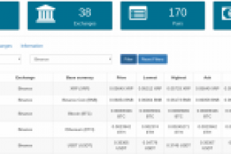 Dev Kripto Yeniliği, Ripple’ın Yeni Ortakları, Kurumsal Yatırımcı Çılgınlığı: Öne Çıkan Ethereum, Litecoin, TRON, Stellar ve Cardano Haberleri