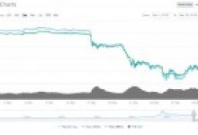  Bitcoin Kasım ayında şamar oğlanına döndü son 7 yılın en ağır bilançosu!