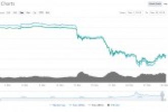  Bitcoin Kasım ayında şamar oğlanına döndü son 7 yılın en ağır bilançosu!