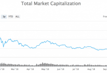 Bu devirde kripto paranızı satmak 2001 yılında Amazon hisselerini satmaktan farksız