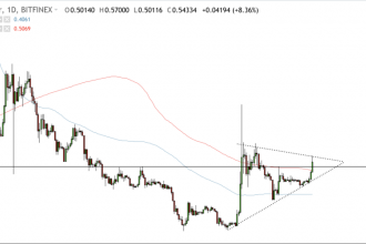 Ripple (XRP) fiyat artışı basit bir dalgalanma olarak mı okunmalı? Yoksa güçlü bir trendin habercisi mi?