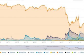 Forbes: Bitcoin Satın Almak için En Doğru Zaman Mı?