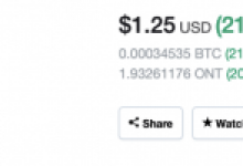 Binance’de Listelenen Altcoin Yüzde 220 Sıçradı!