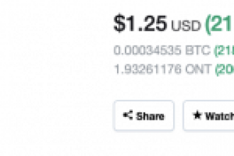 Binance’de Listelenen Altcoin Yüzde 220 Sıçradı!