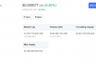 İvme Kazanan Cardano (ADA)’da “Ethereum Etkisi” Tekrar Edecek mi?
