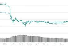 Forbes yazarına göre Bitcoin ve diğer kripto paralar cehennemi görebilir
