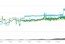 Tether’in tahtı sallanıyor. Binance stablecoin USDC’yi listeliyor