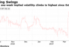 Bloomberg’den Dolar ve TL Yorumu