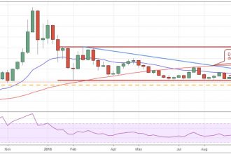 Bitcoin ve Stellar fiyat analizi
