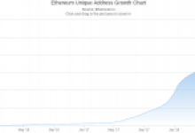 Bitcoin’in Öleceğine Yönelik Dedikodular “Büyük Ölçüde Abartılı”: Ripple (XRP), Ethereum, Litecoin, Bitcoin Cash, Bitcoin SV, IOTA’ya Dair Haberler