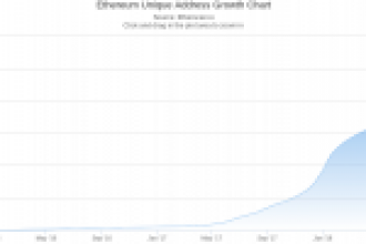 Bitcoin’in Öleceğine Yönelik Dedikodular “Büyük Ölçüde Abartılı”: Ripple (XRP), Ethereum, Litecoin, Bitcoin Cash, Bitcoin SV, IOTA’ya Dair Haberler