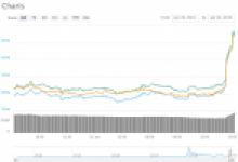 Ripple (XRP) İvme Kazandı!