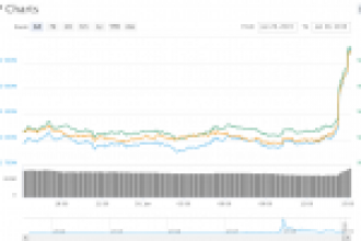 Ripple (XRP) İvme Kazandı!