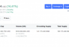 Binance Coin, Binance DEX ile Uçuşa Geçti!