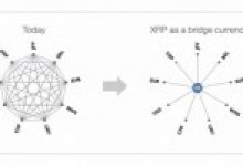 Uzman Görüşü: Ripple (XRP), 2019 Boğa Koşusunu Tetikleyecek ve Bitcoin’i Geçecek