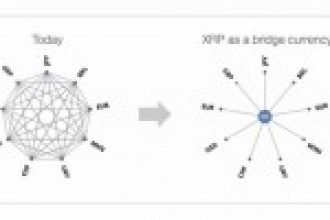 Uzman Görüşü: Ripple (XRP), 2019 Boğa Koşusunu Tetikleyecek ve Bitcoin’i Geçecek