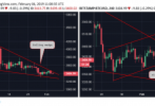 Bu Grafikler, Bitcoin Boğaları İçin Düşen Bir Kama Paterni Çiziyor