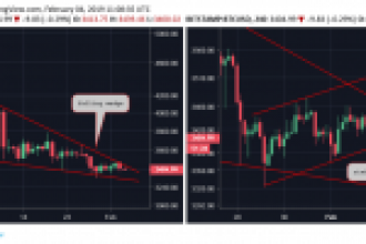 Bu Grafikler, Bitcoin Boğaları İçin Düşen Bir Kama Paterni Çiziyor