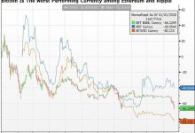 Forbes’a göre Bitcoin fiyat çöküşünün arkasında….