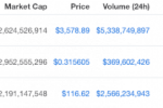Bitcoin, Ethereum ve XRP Durağan; Holochain (HOT) Yeniden Yüzde 40 Yükseldi!