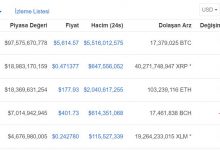 Ripple ve Stellar piyasalardaki belirsizliğe rağmen iyi iş çıkarıyor
