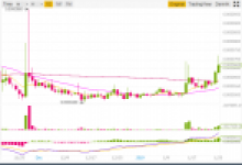 İşte Binance’de Günün En Çok Kazandıran ve Kaybettiren Kripto Paraları