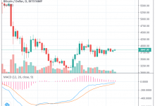 İşte Bitcoin ve Kripto Piyasasının Kaderini Belirleyecek Seviyeler ve Gelişmeler