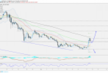 Ripple (XRP)’ı Ay’a Çıkaracak Fiyat Tahminleri Karşınızda!