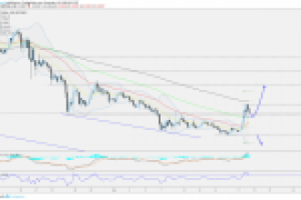 Ripple (XRP)’ı Ay’a Çıkaracak Fiyat Tahminleri Karşınızda!