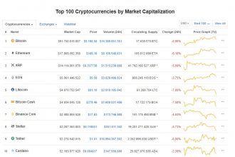 11 Nisan Kripto Para Piyasası Genel Görünümü: Bitcoin Yeniden 5.400 Dolara Çıkabilecek Mi?