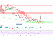 BitTorrent (BTT) Güçlü Bir Hamlenin Eşiğinde!