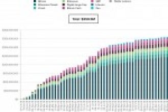 Dev Danışmanlık Firması “Kurumsal Yatırımcılar İçin Bitcoin Satın Alma Zamanı!”