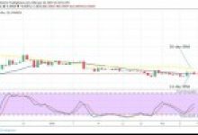 Ripple Fiyat Analizi: XRP Hangi Yönde İlerleyecek?