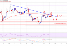 Bitcoin Kritik Direnç Seviyesini Aşabilecek Mi? FxPro Analisti Açıklıyor
