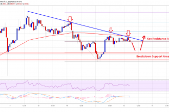Bitcoin Kritik Direnç Seviyesini Aşabilecek Mi? FxPro Analisti Açıklıyor