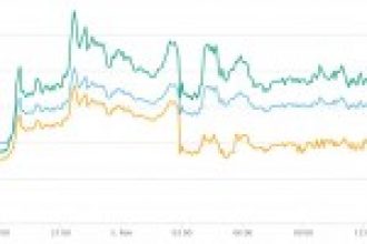 Ripple (XRP), Mastercard ve MIT Media Lab’ın desteklediği SendFriend ile anlaşma yaptı