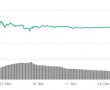 Uzman Görüşü: Bitcoin fiyatının çökmesine rağmen hala önemli bir değer