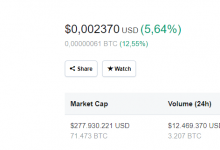 Dogecoin yükseliş trendi devam eder mi?