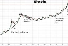 Bitcoin yüzde 84 düzeltme yapacak diyen uzmanın yeni BTC öngörüsü
